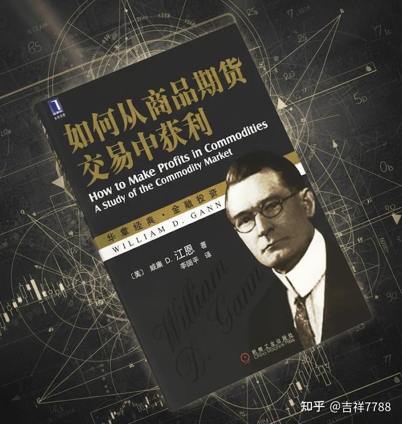 江恩②：江恩的三件武器（角度、回调、周期） - 知乎
