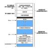一文读懂 Linux 动态内存分配机制 - 知乎