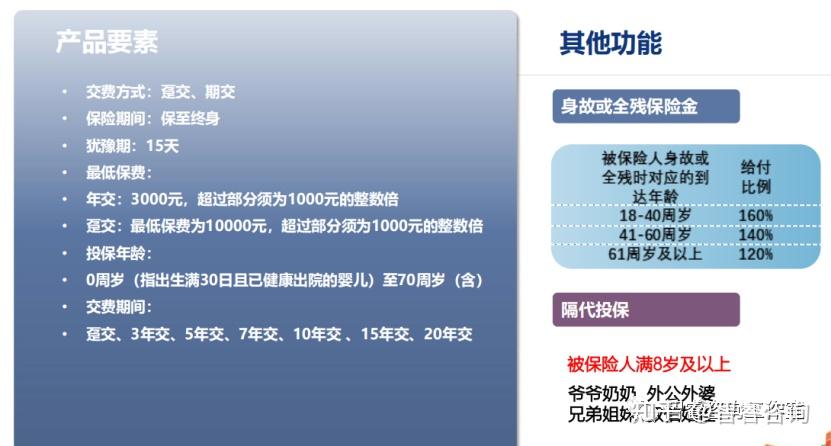 一份钱解决三个问题,养老/教育/婚嫁,还有万能账户 - 知乎