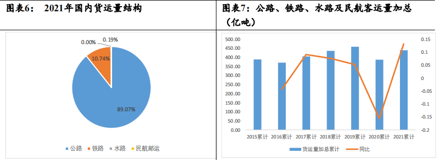 我国公路网络货运发展历史简介