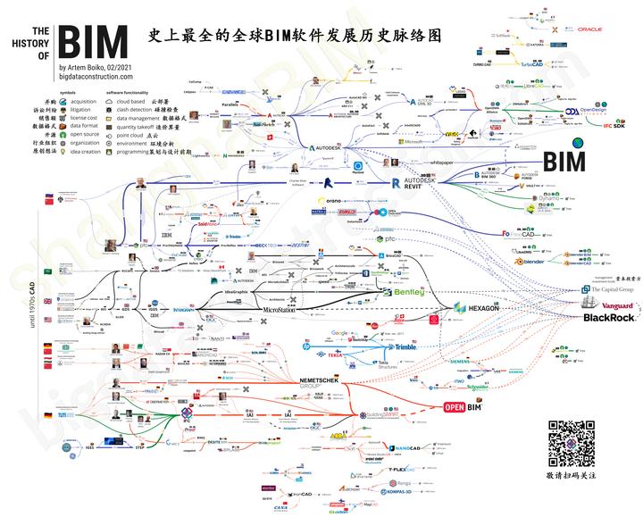 BIM现状与趋势分析:如何应对数字化时代的挑战? - 知乎
