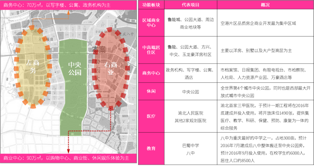 为什么中央公园成为了重庆商业中的宇宙中心? —浅谈重庆中央公园商业发展可实现的逻辑(二) - 知乎