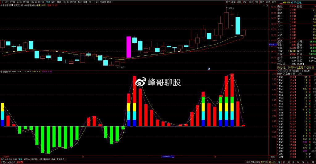 个股深度分析：中孚信息、奥飞娱乐、东华软件、金安国纪 知乎