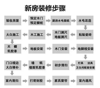 佛山装修攻略：装修流程全拆解，低预算也能装出理想家