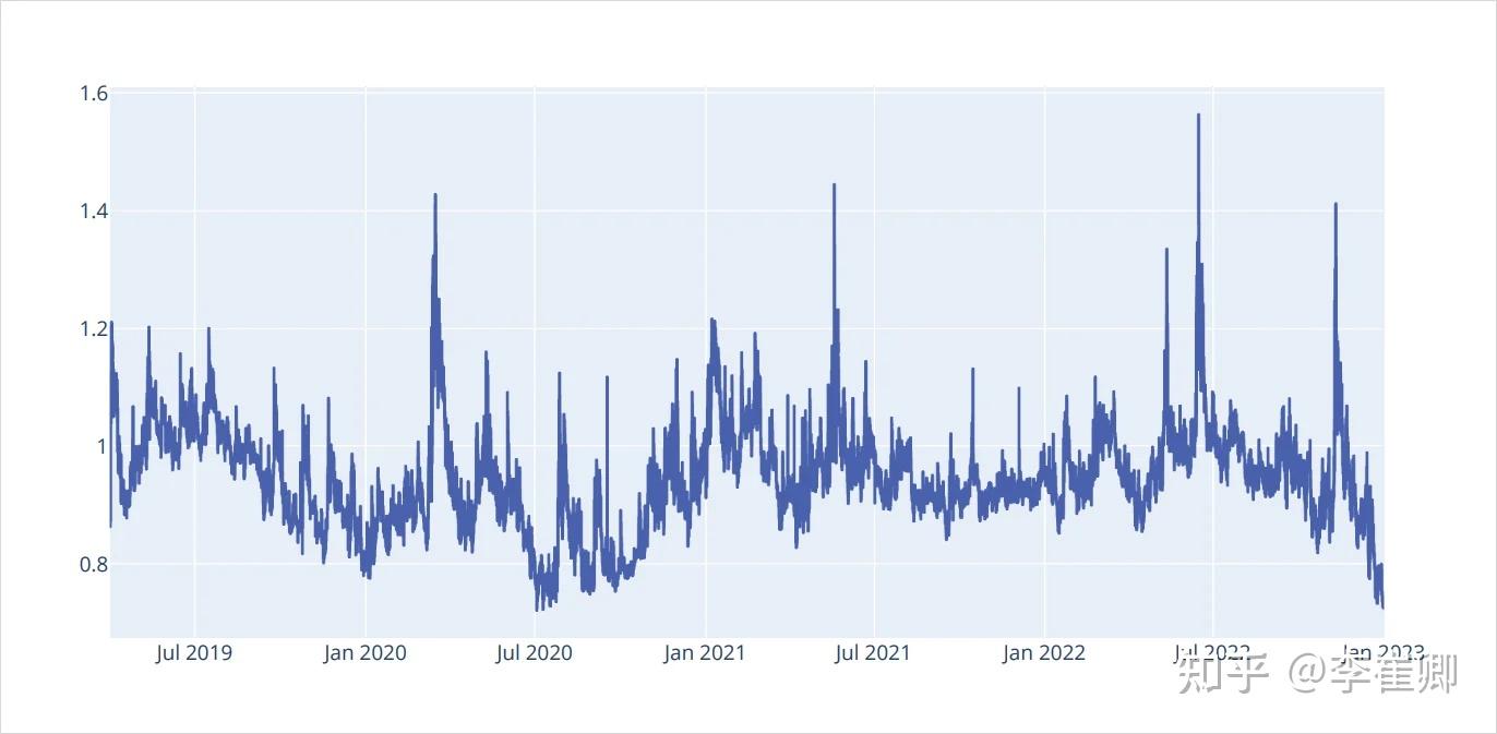 BTC 期权市场的分析（截止2023年年底） - 知乎