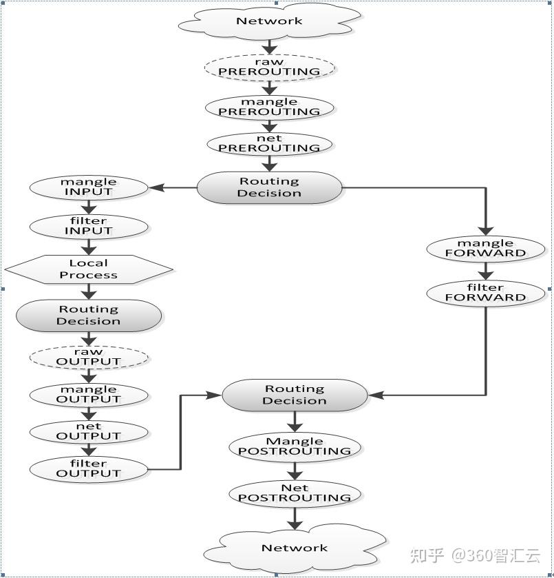 Iptables схема прохождения пакетов