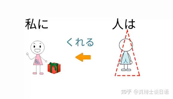 授受动词万能公式，解题只需5秒(上） - 知乎