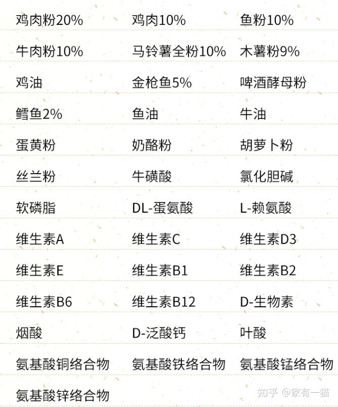 平价国产猫粮推荐高性价比猫粮选购攻略能让猫咪光盘的猫粮