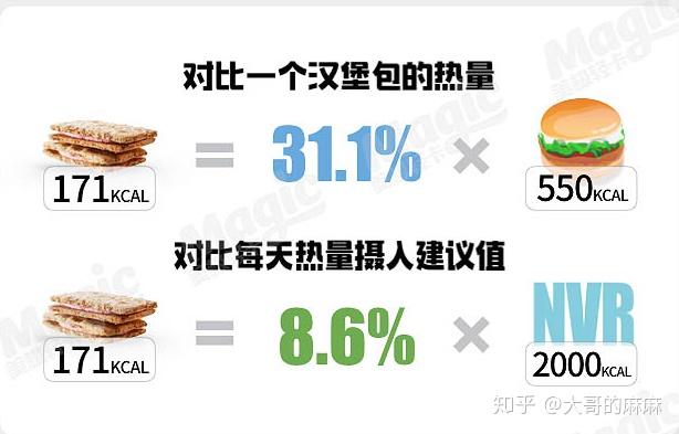 啥是热量差 v2-6deac3870df75b3edda1178fa7544ce4_r.jpg