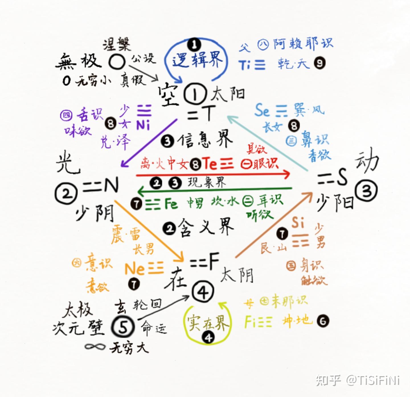 【四象系列】谈五界六欲与八识四智五毒 - 知乎