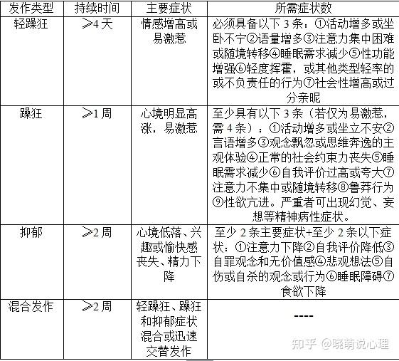 科普——双相情感障碍 - 知乎