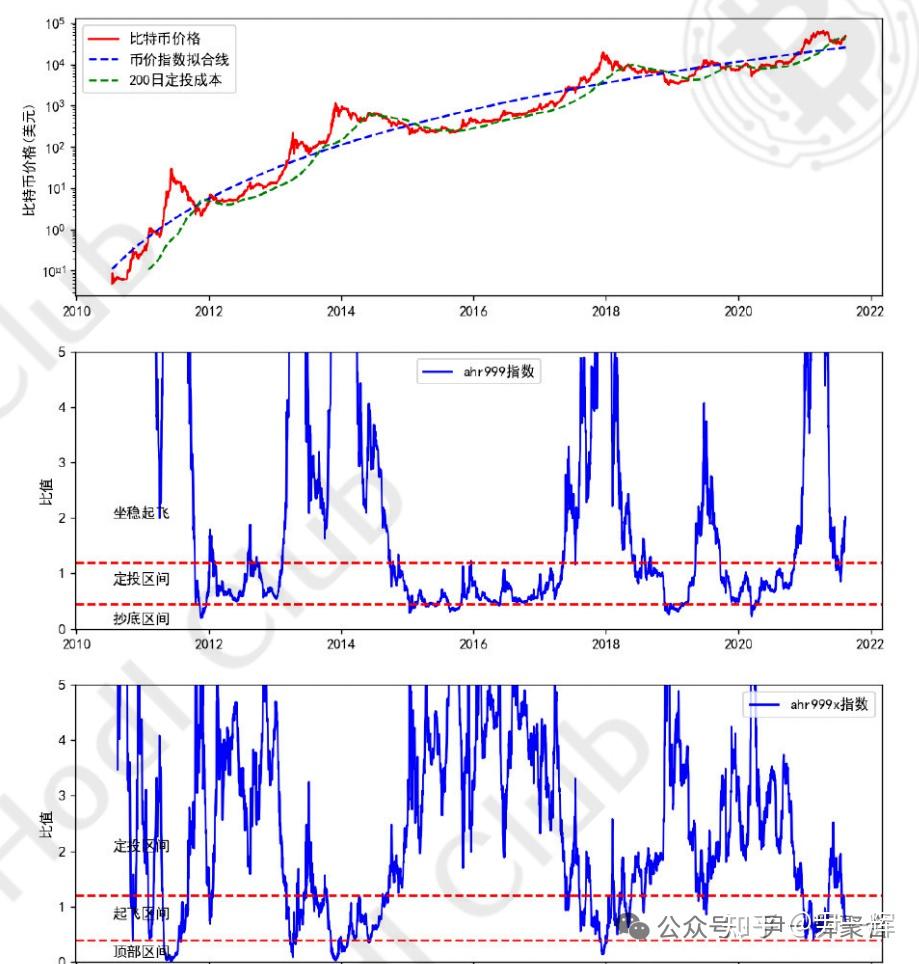 9神囤币-比特币市场的底层逻辑与原则库- 知乎