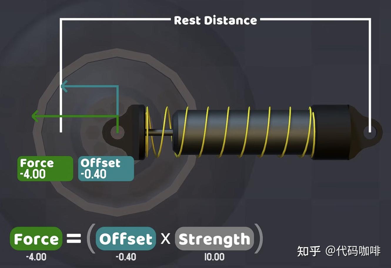 【长文】真实车辆物理：悬挂与摩擦力- 知乎