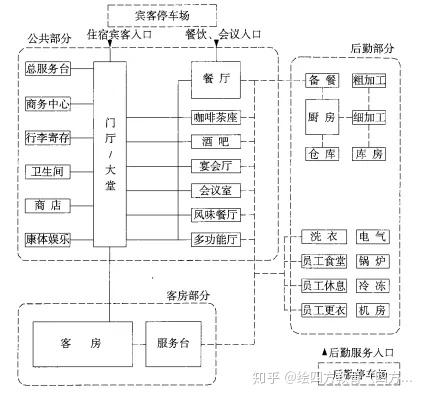 酒店流线分析图片