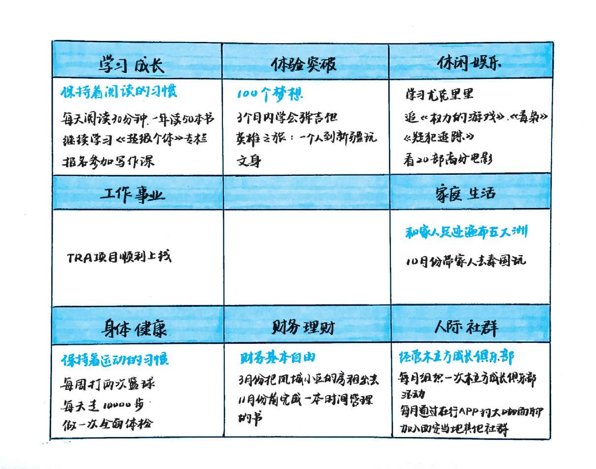 目标九宫格规划法图片