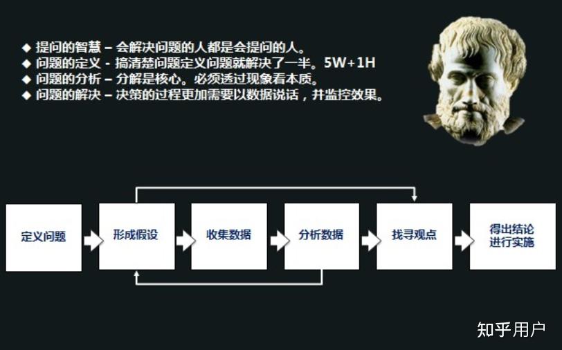 有哪些经典且通用的分析问题的方法? - 知乎