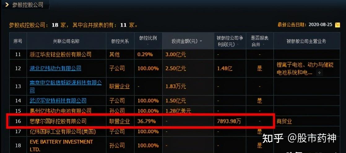 亿纬锂能这是什么情况