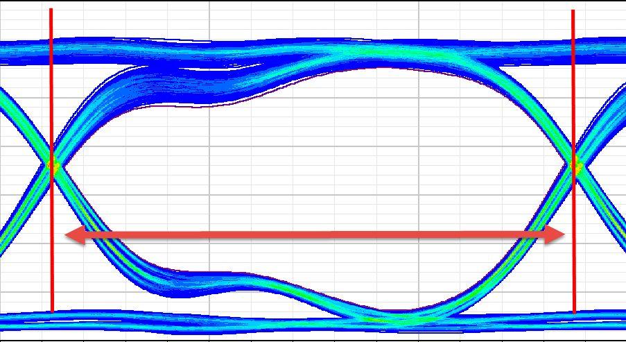 ansys-ddr4