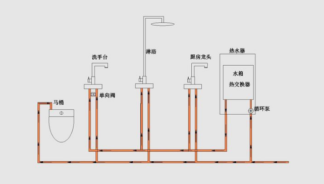 燃气回水管安装图图片