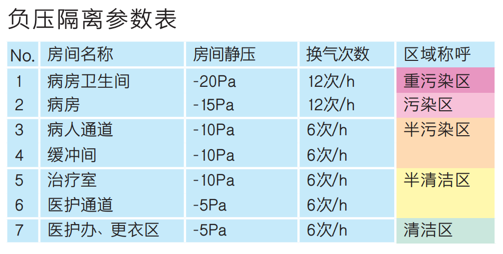 负压 zhuanlan.zhihu.com
