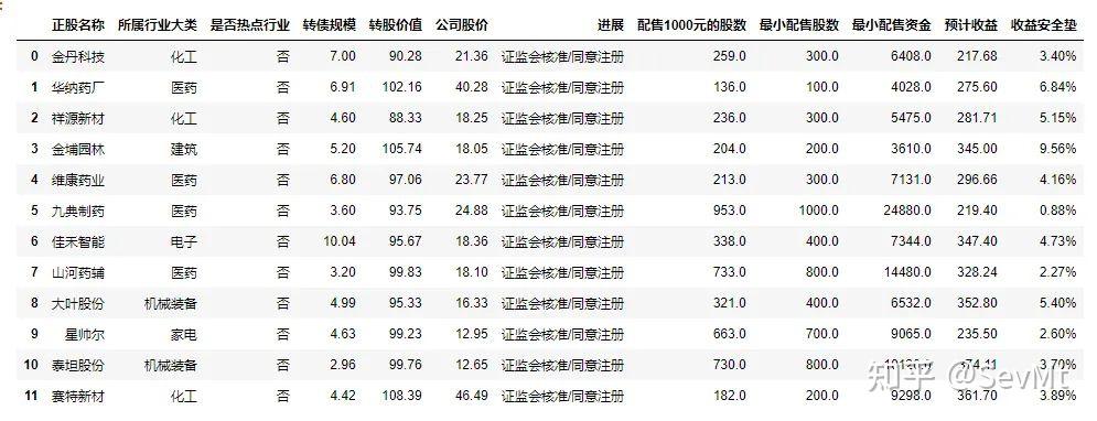 可转债跟踪第六十六期重回黄金坑