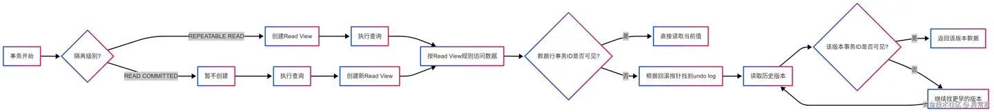 MySQL 日志系统详解：binlog、redo log、undo log 核心机制分析 - 知乎