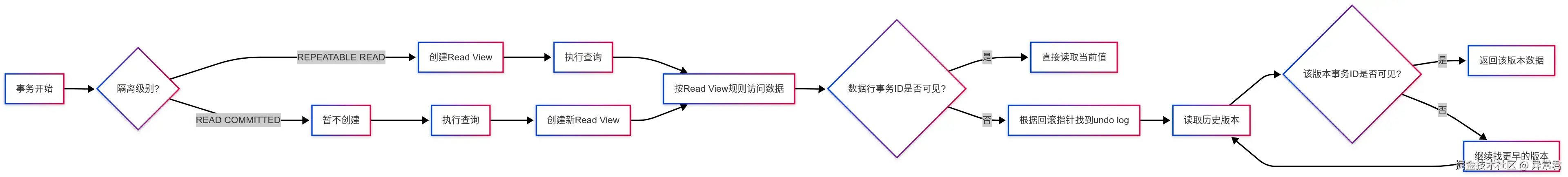MySQL 日志系统详解：binlog、redo log、undo log 核心机制分析 - 知乎