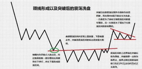 一生只学一个指标就够了 彻底看懂 趋势 你就是顶级高手 稳赚不赔不是梦 知乎