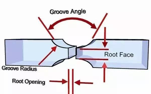 焊接常见坡口形式图解,一目了然