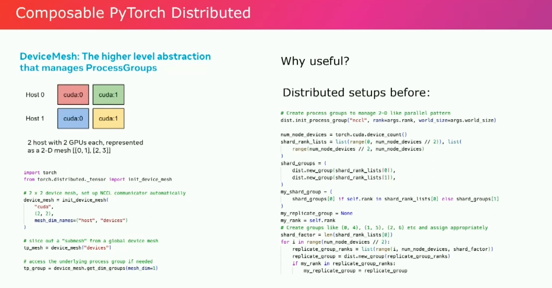 PyTorch Parallelism - talk notes - 知乎