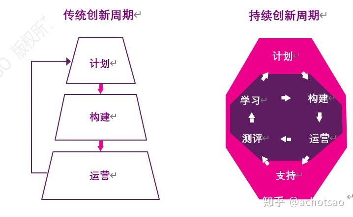 itil4 dits是什麼? - 知乎