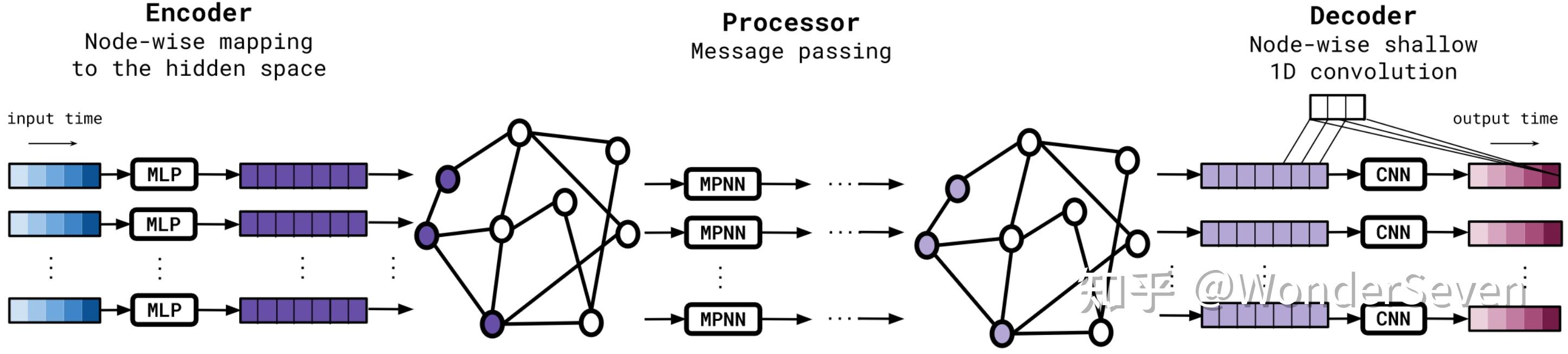 AI for Science 论文阅读汇总 知乎