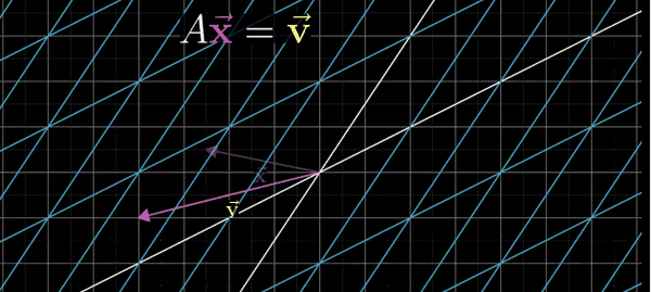 线性代数的本质(6)--逆矩阵,列空间及零空间
