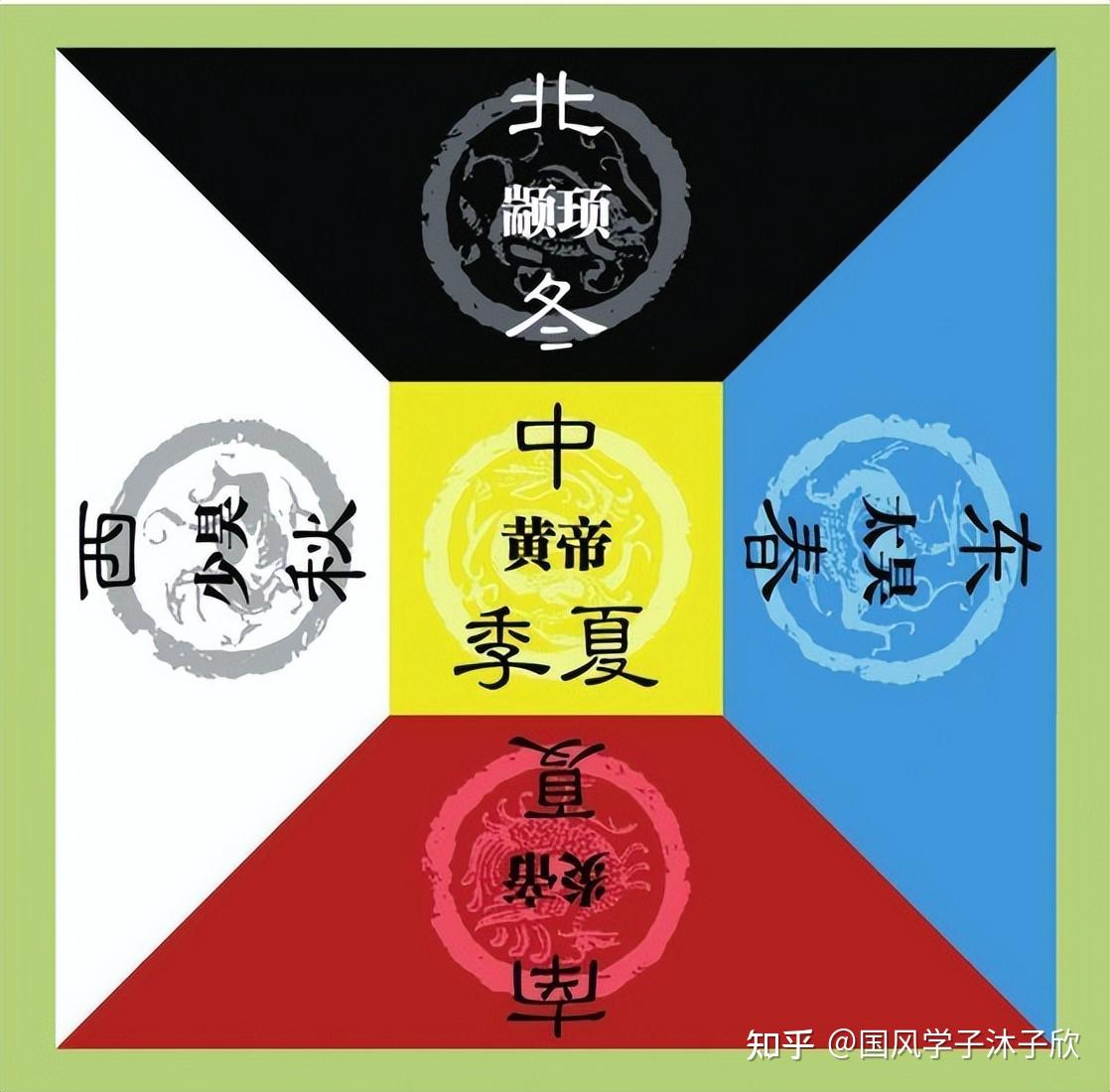 包含星官:星,轩辕,天相(宰相大臣,内平(执法的官员,天稷(jì(农政