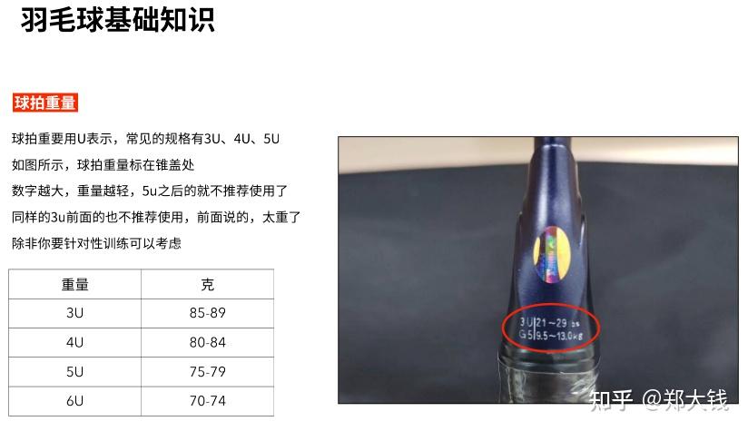 一文看懂,羽毛球小白秒懂的羽毛球拍基础知识科普 - 知乎