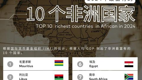 2024年非洲最富有的10个国家 - 知乎