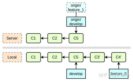 Git使用基础指南16 Git使用基础指南