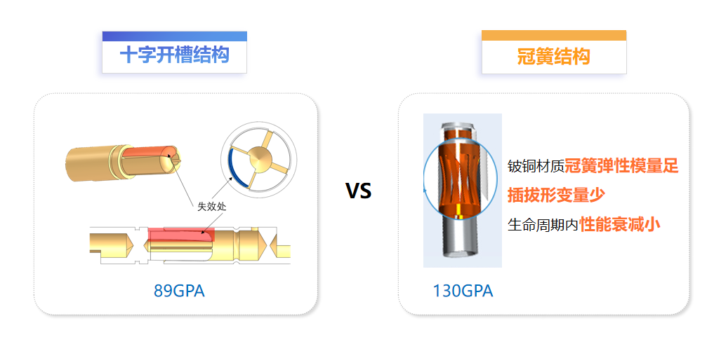 十字开槽VS冠簧结构，连接器接触件如何选？ - 知乎