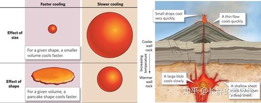 五、从地狱中升起：岩浆作用和火成岩-1 - 知乎
