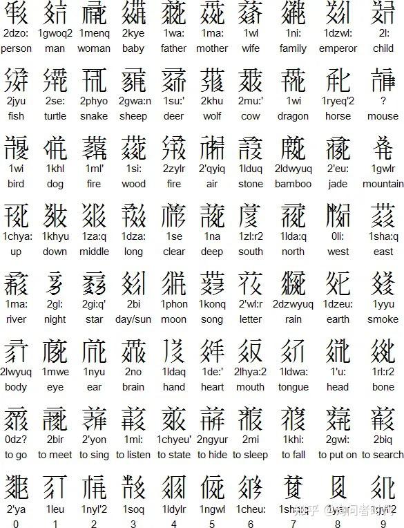 西夏文是承传华夏传说中夏代文字? - 知乎