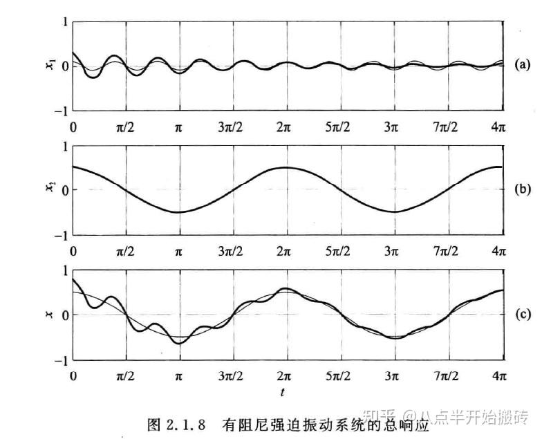 横风共振时塔器振幅为什么不是无穷大 - 知乎