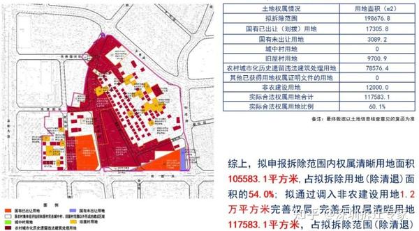 旧改—龙岗坂田街道光雅园村旧改,五和枢纽重点规划范围 - 知乎