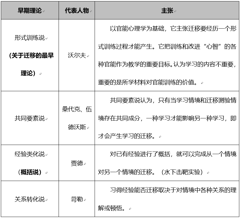 思鸿教育训练营学习的迁移