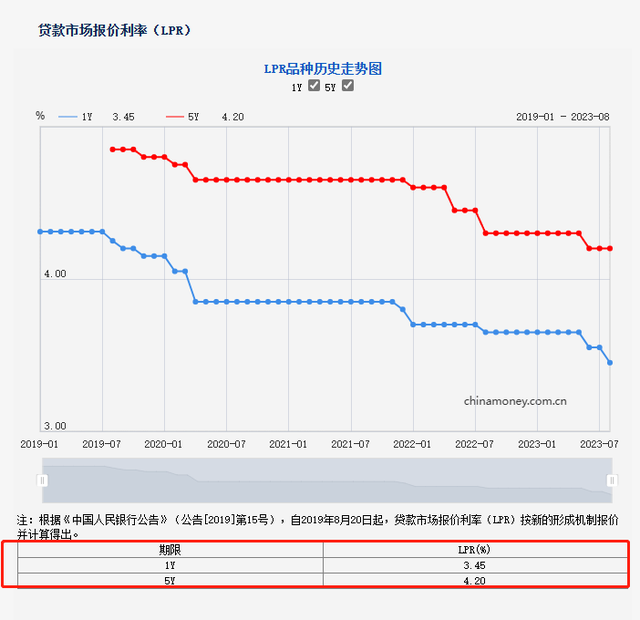 突发！刚刚央行宣布！南京房贷降息落空 - 知乎