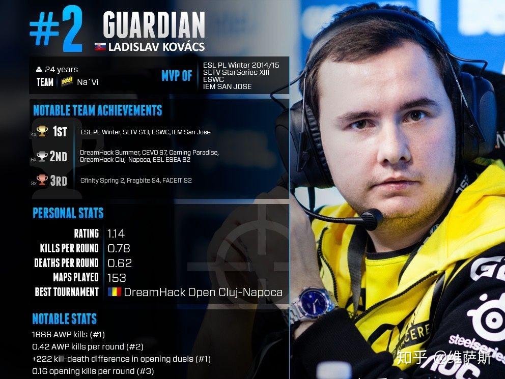 巅峰时期的kennys和s1mple哪一个实力最强