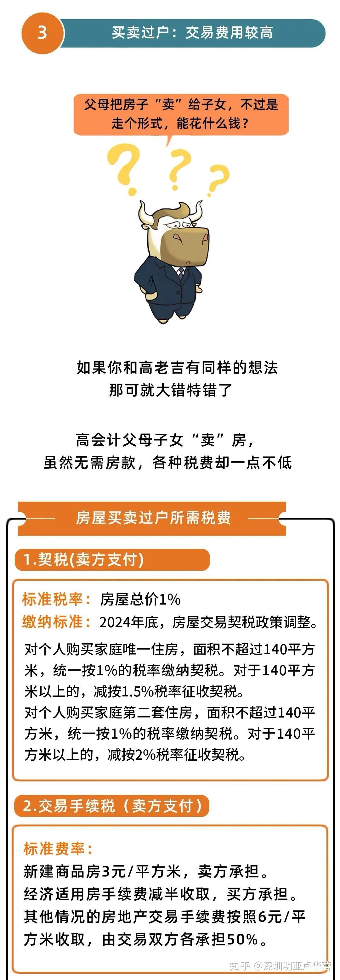 独生子女无法继承房产？2025年起，父母房产要这样过户！ - 知乎