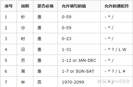 Spring Boot 中实现定时任务的两种方式【转】 Spring Boot 中实现定时任务的两种方式【转】