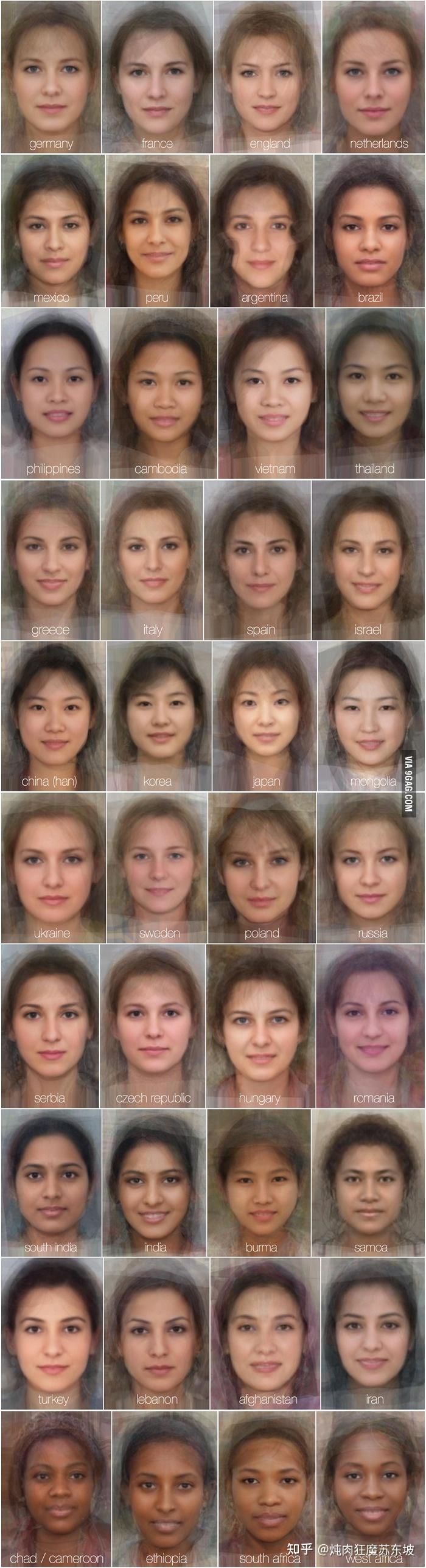 为什么白人平均颜值没有东亚人高?