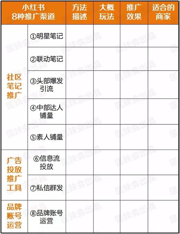 小红书怎么卖东西赚钱
