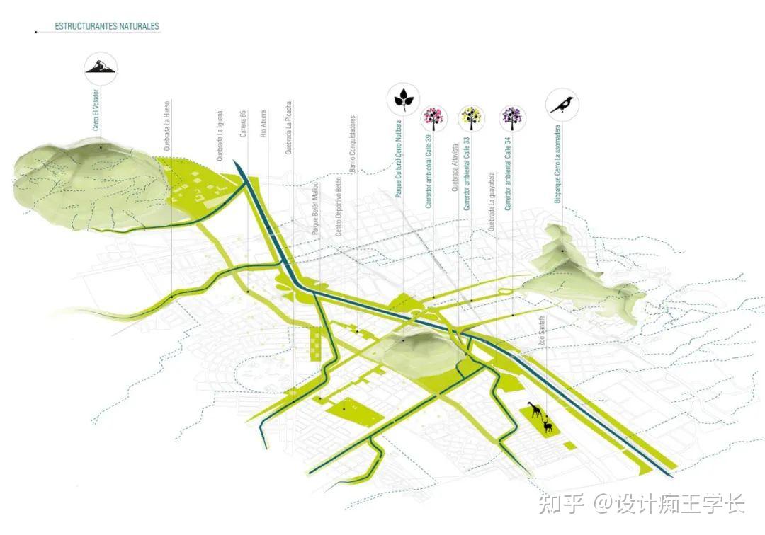 设计留学建筑景观城市设计mapping分析图都需要分析什么内容